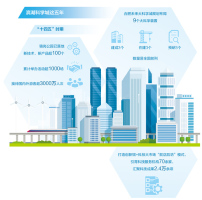 巢湖之畔“新”意浓(“镇”在创新)