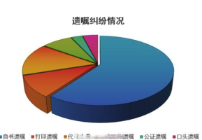 52岁丁克女子立遗嘱六成财产捐母校：设立奖学金资助山区农村女生