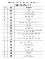全国首批医保便捷支付推进地区名单公布 119个地区入选