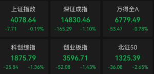 沪指跌0.19% 煤炭板块涨幅居前 市场热点杂乱超3600股下跌