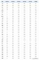 时间确定！3天后油价调整 预计上涨超0.3元/升