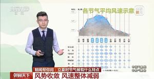 风速减弱降水增多 一文了解立夏时节气候特点