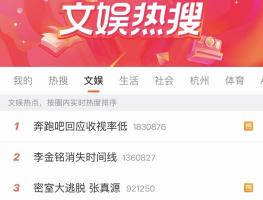 《奔跑吧》节目组回应收视率低 数据反击引发热议
