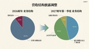 黄仁勋有了新“皮衣” 英伟达的AI转型
