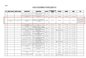 双汇致歉被质疑：瘦肉精还记得吧？兽药残留超标引争议
