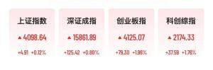 A股超百股涨停 市场V形反弹