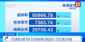 美股芯片制造商市值，一日蒸发超万亿美元