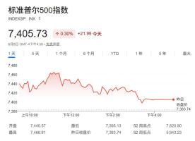 美银警告美股危险信号增多，是时候“获利了结”，花旗等则坚持看涨 熊市信号频现