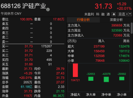 雅葆轩30cm涨停 PCB概念股活跃