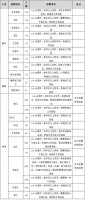五险一金+正式合同！郑州比亚迪6月直招5300人