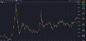 为什么A股是结构性科技牛市 经济转型驱动行情