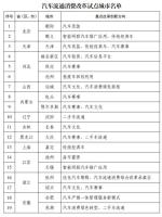 40个汽车流通消费改革试点城市名单 推动汽车后市场创新与发展