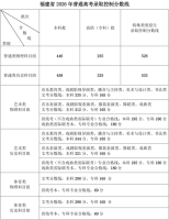 福建2026高考分数线公布 志愿填报时间已定