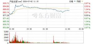 美联储新主席释放了什么重磅信号 不提供前瞻指引