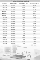 头部券商跟投科创板赚翻了 浮盈规模达105亿