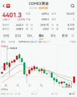 专家：金价是反弹不是反转 地缘风险缓和促涨