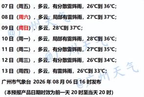 台风“白海豚”外围“热烤”广东 高温持续加剧
