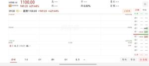 王兴兴身家超千亿元 拿下90后新首富 人形机器人第一股上市