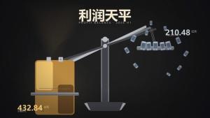 “给宁德时代打工”成车市神预言了吗 车企利润承压降价潮起