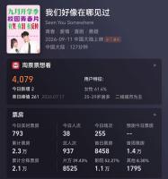数学老师投300万拍电影票房不足3万 追梦之旅遇冷