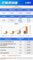 肉签来了，两大龙头股今日上市 高成长性引关注