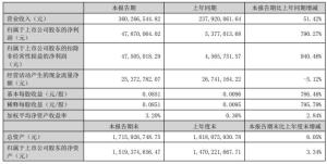 建新股份实控人女婿出任董秘 董事会审议通过
