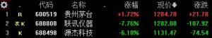 贵州茅台重回A股“股王”宝座 千元股格局生变