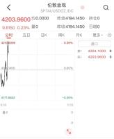 金价、银价上涨 贵金属市场表现亮眼