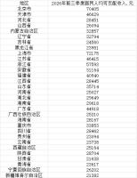 12省份人均收入超3万元 沪京领跑全国