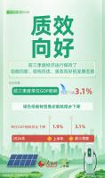 中国经济发展绿色化底色愈加鲜明 绿色转型态势良好