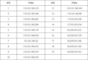 多省上网跳转博彩网站事件系境外攻击 虚假路由与DNS篡改手法揭秘