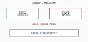 1680亿回购 科技龙头阴跌 护盘不等于见底