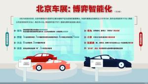 比亚迪仰望U7在北京车展首发亮相 自主品牌与豪华阵营交锋