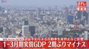 日本一季度GDP折年率下降2.0% 制造业疲软与自然灾害双重打击