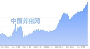 猪价步入10元时代 上市猪企盈利前景可期