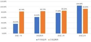 四万亿欧洲资产管理巨头加码中国 寻找经济波动中的避风港