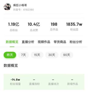 小杨哥7天掉粉近13万 大闸蟹事件引争议