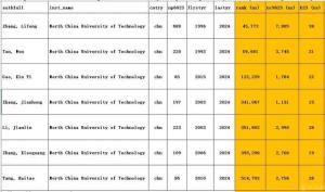 2024年度全球前2%顶尖科学家榜发布 中国学者创历史纪录入选