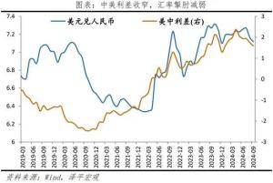 任泽平：中国经济的春天来了 政策拐点显现？