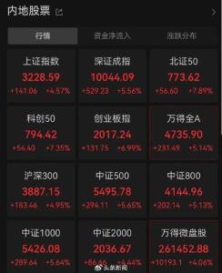 3300点！A股疯涨，有人一早上赚52万元，直呼“捡钱”