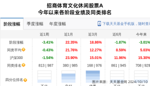 中国出版大跌10.01% 招商基金持股受影响