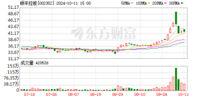 顺丰拟超67亿元分红 大手笔回馈提振市场信心