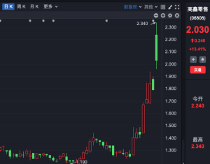 复牌，一度大涨30% 阿里拟出售引发股价波动