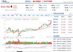 金价再创新高 市场聚焦多重因素