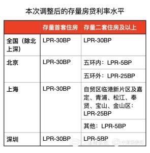 存量房贷利率今日起下调 5000万户家庭受益