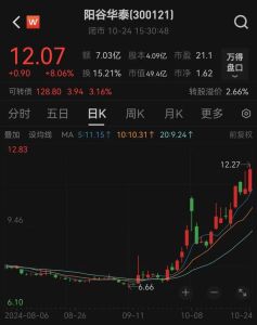 宣布了，停牌！又有A股重大重组 阳谷华泰拟购波米科技股权