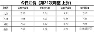 媒体：油价下跌重新开始