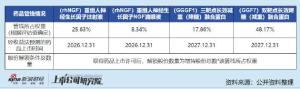 康缘药业溢价收购负资产兄弟公司 关联交易引监管关注