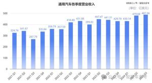 曝通用汽车日赚2.5亿 裁员背后的真相