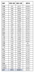 2025年度国考今天开考 341.6万人竞争激烈